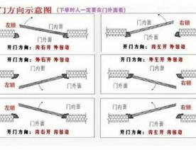 示意图